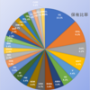 2021年6月末資産状況