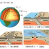 じじぃの「科学・地球_248_生態学大図鑑・大陸の移動と進化」