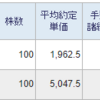 トータル+2,091,124円／前日比+218,568円