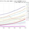 ビートルズはなぜフィリピンに行ったのか ー 東アジアの経済優等生だった？