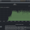 elasticsearch + Kibana でログの可視化