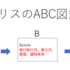 自分と向き合うには