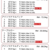 今日の筋トレ