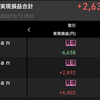 10/12 +2,636円 下げ続けるか？それとも反発あるか？