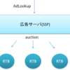 RTB用のADサーバこそ最強である必要がある件