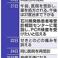 日 新聞 web 中