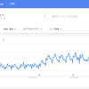 ダイエットと筋トレとアンチエイジングの関係？