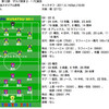 2011年シーズン　FC東京の全失点レビュー　その２（第12節アウェイ草津戦）