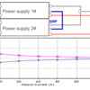 ACDCスイッチング電源　カレントシェア（電流シェア）って？（その１：アクティブ・カレントシェア）