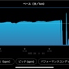 5/8から14までのまとめ　背筋修復中