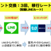 図解｜モッピーからLINEポイントへの移行手順（モッピー短縮ルート）