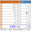 資産状況公開（2020年11月31日時点）