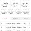 神崎コース　ロード練習とランニング2キロ　水曜日