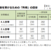 国民年金の免除・納付猶予制度って？－公務員・行政辞典