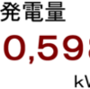 ２０１５年１０月分発電量