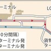 那覇空港ＬＣＣターミナルに国際線施設