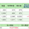 2015年4月12日（日）　退職金2,000万円を20億にした男の話