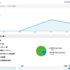 Readiumに設定されたGoogle Analyticsについて