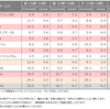 格安SIMを選ぶ際は、リアルな通信速度にも目を向けよう！