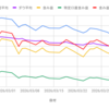 3月の成績