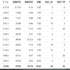 現状ではサブ3.75