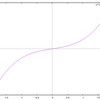 数学：y=x^3+xのグラフ