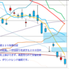 日足　日経２２５先物・米国・ドル円　 2012/5/14