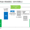 【23.2Q】日本ケアサプライ、日本電気硝子、横河ブリッジHDの決算振り返り＆感想