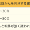 084【臨床検査について考えてみよう（その２）】次世代のがん検診「リキッド・バイオプシー」