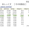 アシックス　2020/2/12