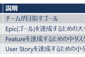 スクラム開発のすすめ（4）Azure DevOpsのBoardsを活用したチーム管理について