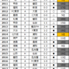 【ファンサカmini】昇格チームの開幕戦成績【J1開幕参考データ】