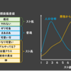 女性を分類してみよう。スト値とは？