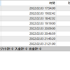 【日次】2022年02月03日のFX自動売買の実績