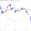 2025年3/17㈪日経平均株価37396.52+343.42(+0.9%) 夜間取引460円高3万7660円で終了 円相場続落ドル円148円台後半 地政学リスク後退を意識