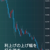 サプライズ利上げでトルコリラは上昇するも勢いは続かず