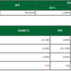 12/6  デイトレ結果