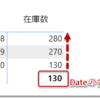 在庫メジャーの留意点