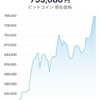 ビットコイン高騰！ 1ビットコイン75万円！