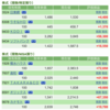 保有銘柄について(2021年9月14日)