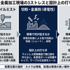 切削油・切粉・振動に耐える——金属加工現場でエッジAIを止めないための設計ガイド