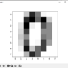 Python7日目②　手書きの数字をプロットしてみる