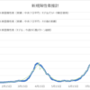 ０９０．新型コロナウイルスの状況について（１９）　～第２波、収束に向かう～