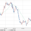 EUR/JPY 　利益確定に