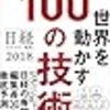 インターネット・Web開発のランキング