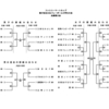 兵庫県大会  組み合わせ