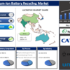 アジア太平洋地域のリチウムイオン電池リサイクル市場の見通し2023年