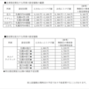 JR北海道　2024ダイヤ改正　～北の果敢な挑戦～