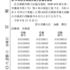 社労士合格☆官報掲載おめでとうございます！