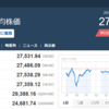 今日の日経平均　’23　02/21